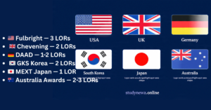 LOR requirements for Fulbright Chevening DAAD GKS MEXT and Australia Awards scholarships 2026