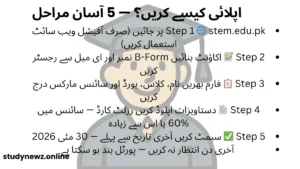 HEC Talent Hunt Program 2026 apply karne ka tarika in Urdu showing 5 steps including stem.edu.pk registration document upload and May 30 2026 deadline for Pakistani students